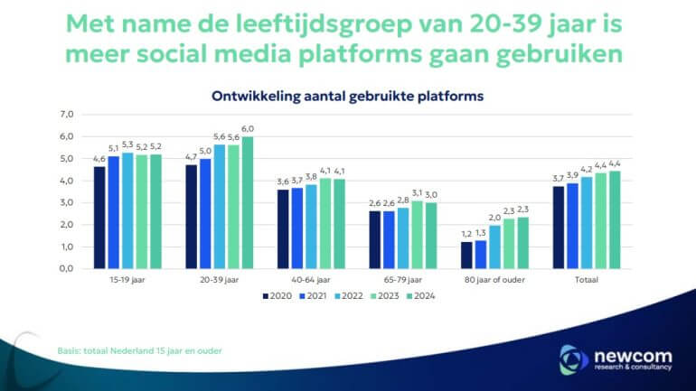 Kullanılan platform sayısının geliştirilmesi - Newcom 2024